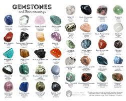 Unlocking the Power of Gemstones and Spiritual Items: A Comprehensive Guide